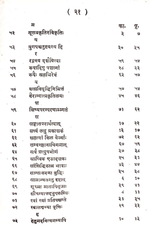 Sankhya Karika ( CSS 56)